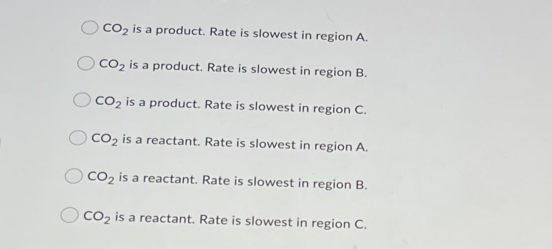 CO2 is a product. Rate is slowest in region A.
CO2 is a product. Rate is slowest in region B.
CO2 is a product. Rate is slowest in region C.
CO2 is a reactant. Rate is slowest in region A.
CO2 is a reactant. Rate is slowest in region B.
CO2 is a reactant. Rate is slowest in region C.

