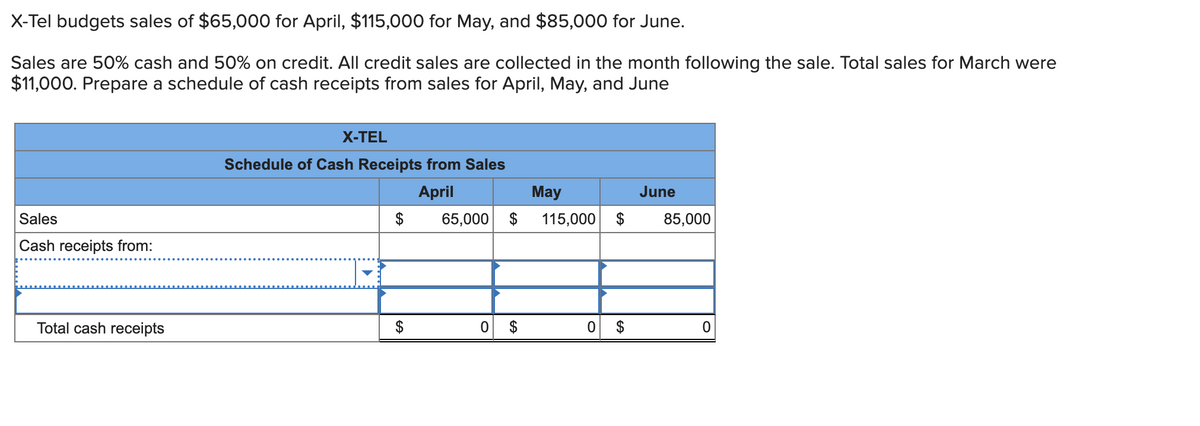 X-Tel budgets sales of $65,000 for April, $115,000 for May, and $85,000 for June.
Sales are 50% cash and 50% on credit. All credit sales are collected in the month following the sale. Total sales for March were
$11,000. Prepare a schedule of cash receipts from sales for April, May, and June
Sales
Cash receipts from:
Total cash receipts
X-TEL
Schedule of Cash Receipts from Sales
April
GA
May
65,000 $ 115,000 $
0
FA
$
0 $
June
85,000
0