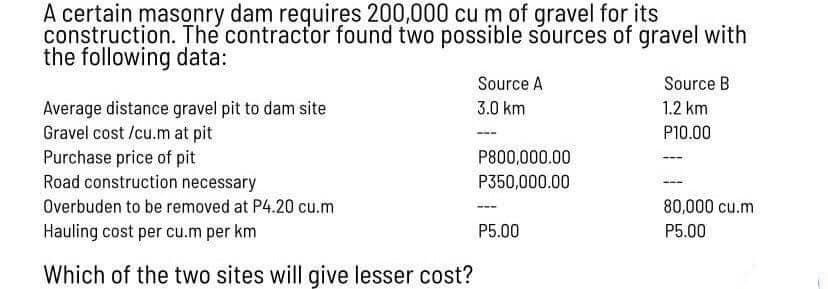 A certain masonry dam requires 200,000 cu m of gravel for its
construction. The contractor found two possible sources of gravel with
the following data:
Average distance gravel pit to dam site
Gravel cost /cu.m at pit
Purchase price of pit
Road construction necessary
Overbuden to be removed at P4.20 cu.m
Hauling cost per cu.m per km
Which of the two sites will give lesser cost?
Source A
3.0 km
P800,000.00
P350,000.00
P5.00
Source B
1.2 km
P10.00
80,000 cu.m
P5.00