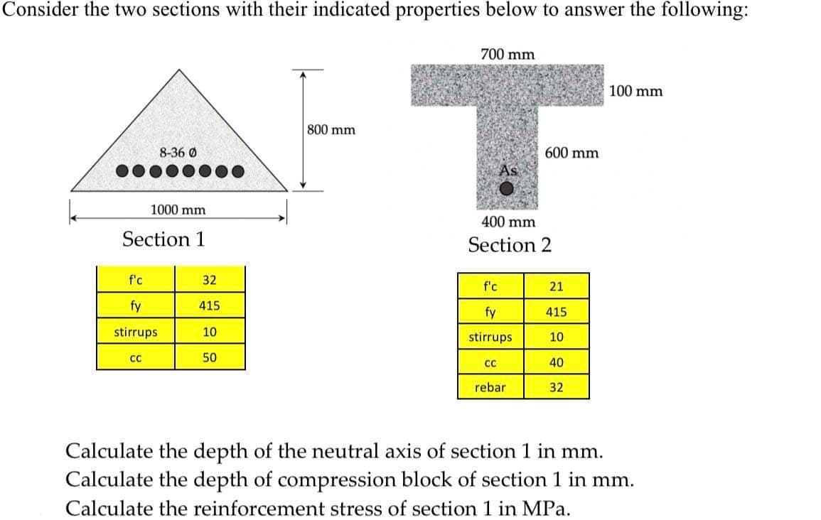 Consider the two sections with their indicated properties below to answer the following:
8-36 Ø
1000 mm
Section 1
f'c
fy
stirrups
CC
32
415
10
50
800 mm
700 mm
400 mm
Section 2
f'c
fy
stirrups
CC
600 mm
rebar
21
415
10
40
32
100 mm
Calculate the depth of the neutral axis of section 1 in mm.
Calculate the depth of compression block of section 1 in mm.
Calculate the reinforcement stress of section 1 in MPa.