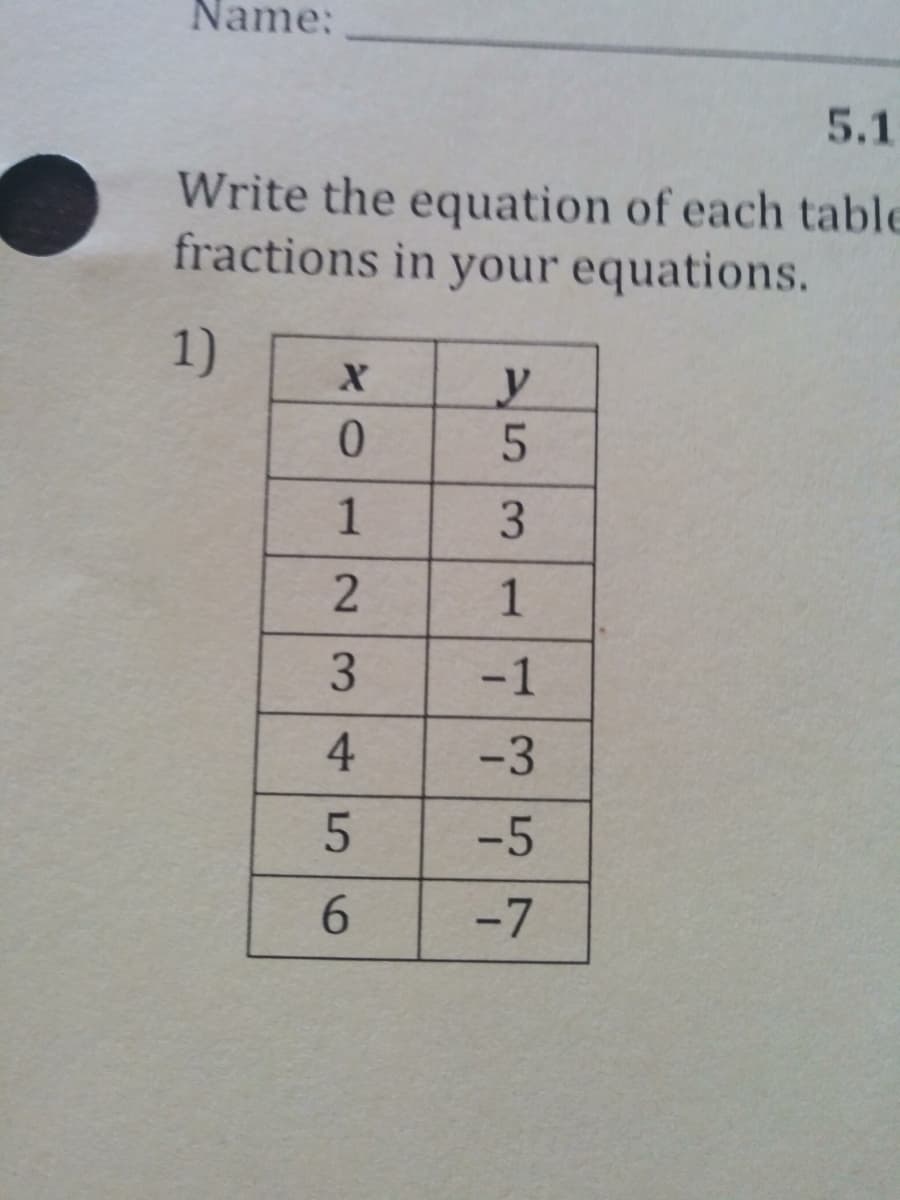 Name:
5.1
Write the equation of each table
fractions in your equations.
1)
1
3
1
-1
-3
-5
6.
-7
234
5
