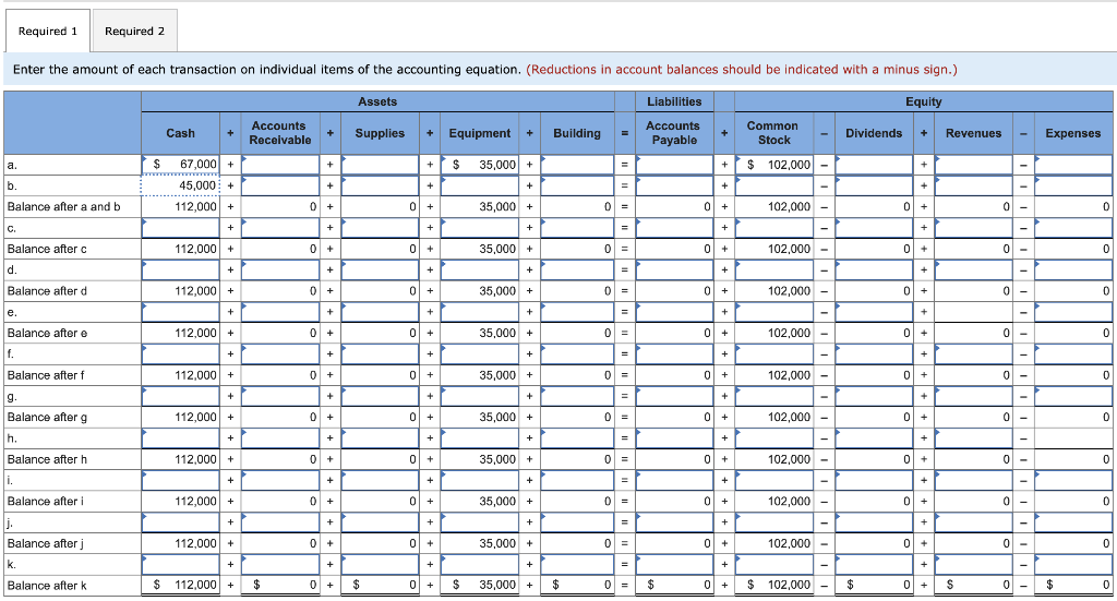 Enter the amount of each transaction on individual items of the accounting equation. (Reductions in account balances should be indicated with a minus sign.)
a.
b.
Balance after a and b
C.
Balance after c
d.
Required 1 Required 2
Balance after d
le.
Balance after e
f.
Balance after f
g.
Balance after g
h.
Balance after h
i.
Balance after i
Balance after j
k.
Balance after k
Cash
$ 67.000 +
45,000 +
112,000 +
www.
$
+
+
112,000 +
+
112,000 +
+
112,000 +
+
112,000 +
+
112,000 +
+
112,000 +
+
112,000 +
+
112,000 +
+
112,000 +
Accounts
Receivable
$
+
+
+
0 +
+
0 +
+
0 +
+
0 +
+
0 +
+
0 +
+
0 +
+
0 +
+
0 +
+
0 +
Assets
Supplies + Equipment + Building
$ 35,000 +
$
+
+
0 +
+
0 +
+
0 +
+
0 +
+
0 +
+
0 +
+
0 +
0 +
+
0 +
+
0 +
$
+
35,000 +
+
35,000 +
+
35,000 +
+
35,000 +
+
35,000 +
+
35,000 +
+
35,000+
+
35,000 +
+
35,000 +
+
35,000 +
$
=
0 =
0 =
0 =
0 =
=
0 =
0 =
0 =
=
0 =
=
0 =
0 =
Liabilities
Accounts
Payable
$
+
+
0 +
+
0 +
+
0 +
+
0 +
+
0 +
+
0 +
+
0 +
+
0 +
+
0 +
+
0 +
Common
Stock
$ 102,000
102,000 -
102,000
102,000
102,000
102,000
102,000 -
102,000
102,000
102,000 -
$ 102,000
Equity
Dividends +
$
+
+
0 +
+
0 +
+
0 +
+
0 +
+
0 +
+
0 +
+
0 +
+
0 +
+
0 +
+
0 +
Revenues
$
0
0-
0
0
0
0
-
0
-
0
-
-
0 -
-
-
-
-
0 -
Expenses
$
0
0
0
0
0
0
0
0
0
0