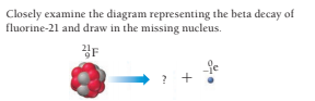 Closely examine the diagram representing the beta decay of
fluorine-21 and draw in the missing nucleus.
