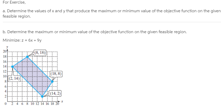 For Exercise,
a. Determine the values of x and y that produce the maximum or minimum value of the objective function on the given
feasible region.
b. Determine the maximum or minimum value of the objective function on the given feasible region.
Minimize: z = 6x + 9y
20
(8, 18)
18
16
14
12
|(18, 8)
10
|(2, 14)
(14, 2)
2 4 6 8 10 12 14 16 18 20

