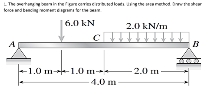 1. The overhanging beam in the Figure carries distributed loads. Using the area method. Draw the shear
force and bending moment diagrams for the beam.
6.0 kN
2.0 kN/m
个个个?
个个个个」つ
A
В
+1.0 m→-1.0 m→-
2.0 m
4.0 m
