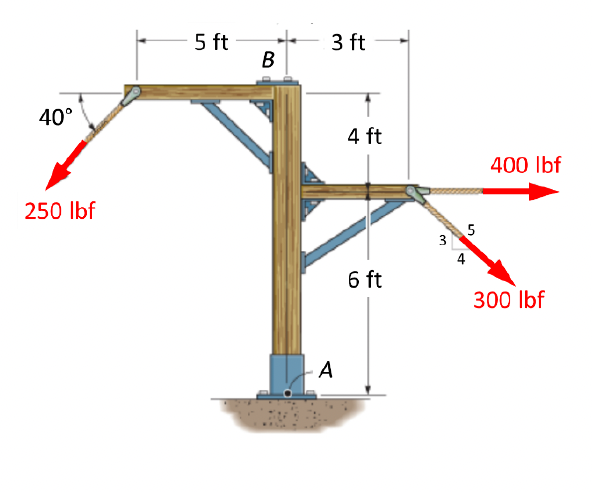 40°
250 lbf
5 ft
B
3 ft
A
4 ft
6 ft
3
5
400 lbf
300 lbf