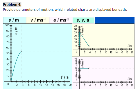Problem 4:
Provide parameters of motion, which related charts are displayed beneath:
s/m
100-
90-
|en|ne|em|me|on|
80
70
60
50
40
30
20.
10
0
s/m
======||||
-~
2
-
v/ms-1 a/ms-² s, v, a
6 8
t/s
unfortand
10 12 14 16 18 20
8888225
{==============
30
15
10
0
10
→NWAROVOD
8
3
V/ms
H
0
======|====================={mén[nenquen|um|
t/s
a/ms-
246 8 10 12 14 16 18 20
t/s
|mamquenquanquamfunpujenjenfenjenfenje
2 4 6 8 10 12 14 16 18 20