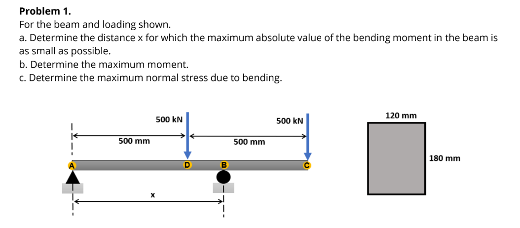 Problem 1.
For the beam and loading shown.
a. Determine the distance x for which the maximum absolute value of the bending moment in the beam is
as small as possible.
b. Determine the maximum moment.
c. Determine the maximum normal stress due to bending.
120 mm
500 kN
500 kN
500 mm
500 mm
180 mm
