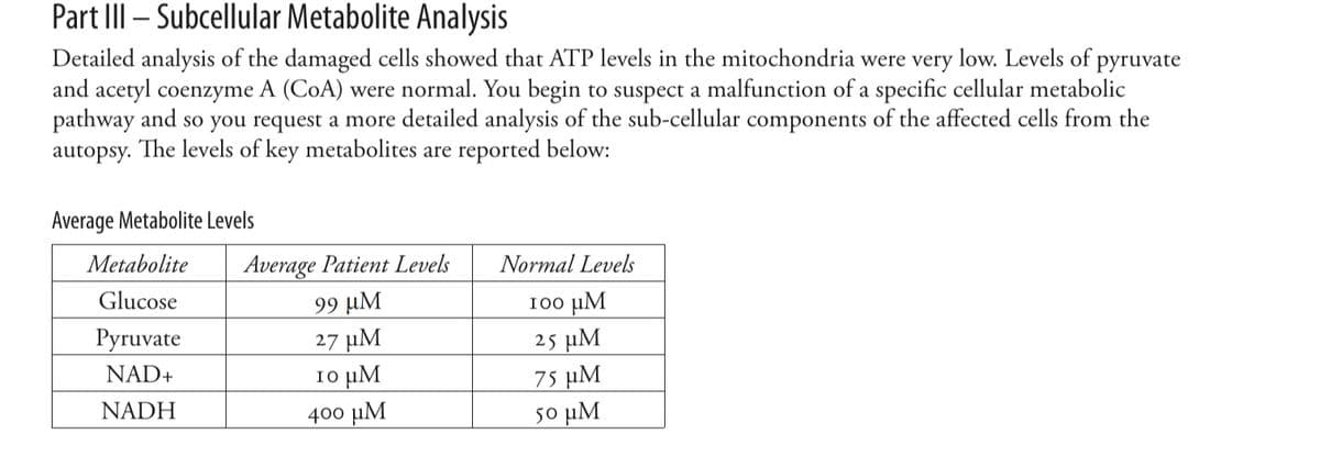 Part III - Subcellular Metabolite Analysis
Detailed analysis of the damaged cells showed that ATP levels in the mitochondria were very low. Levels of pyruvate
and acetyl coenzyme A (CoA) were normal. You begin to suspect a malfunction of a specific cellular metabolic
pathway and so you request a more detailed analysis of the sub-cellular components of the affected cells from the
autopsy. The levels of key metabolites are reported below:
Average Metabolite Levels
Metabolite
Glucose
Pyruvate
NAD+
NADH
Average Patient Levels
99 μM
27 μM
το μΜ
400 μ.
Normal Levels
100 μ.
25 μM
75 µM
50 μΜ