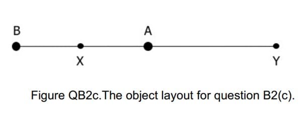 B
X
A
Y
Figure QB2c. The object layout for question B2(c).