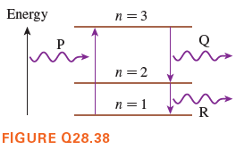 Energy
n = 3
Q
n = 2
n = 1
- R
FIGURE Q28.38
