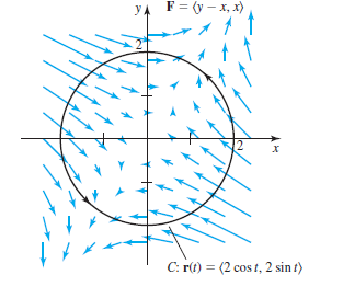 у.
F = (y – x, x)
C: r(t) = (2 cos t, 2 sin t)
