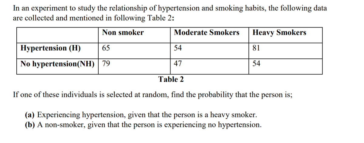 In an experiment to study the relationship of hypertension and smoking habits, the following data
are collected and mentioned in following Table 2:
Non smoker
Moderate Smokers
Heavy Smokers
Hypertension (H)
65
54
81
No hypertension(NH) | 79
47
54
Table 2
If one of these individuals is selected at random, find the probability that the person is;
(a) Experiencing hypertension, given that the person is a heavy smoker.
(b) A non-smoker, given that the person is experiencing no hypertension.
