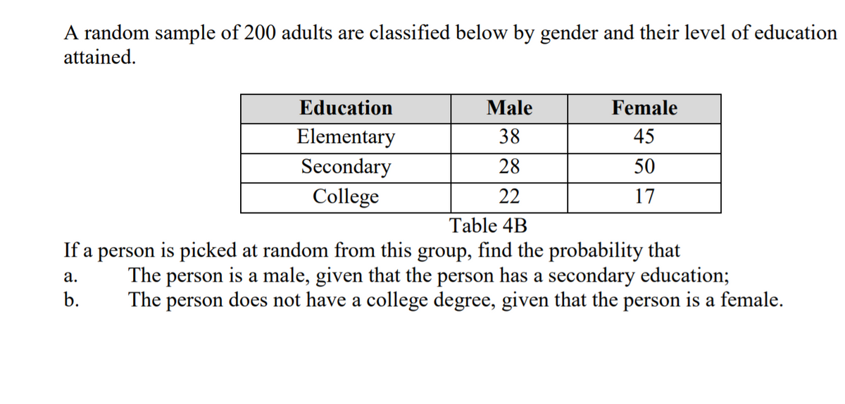 A random sample of 200 adults are classified below by gender and their level of education
attained.
Education
Male
Female
Elementary
Secondary
38
45
28
50
College
22
17
Table 4B
If a person is picked at random from this group, find the probability that
is a male, given that the person has a secondary education;
The person does not have a college degree, given that the person is a female.
а.
The person
b.
