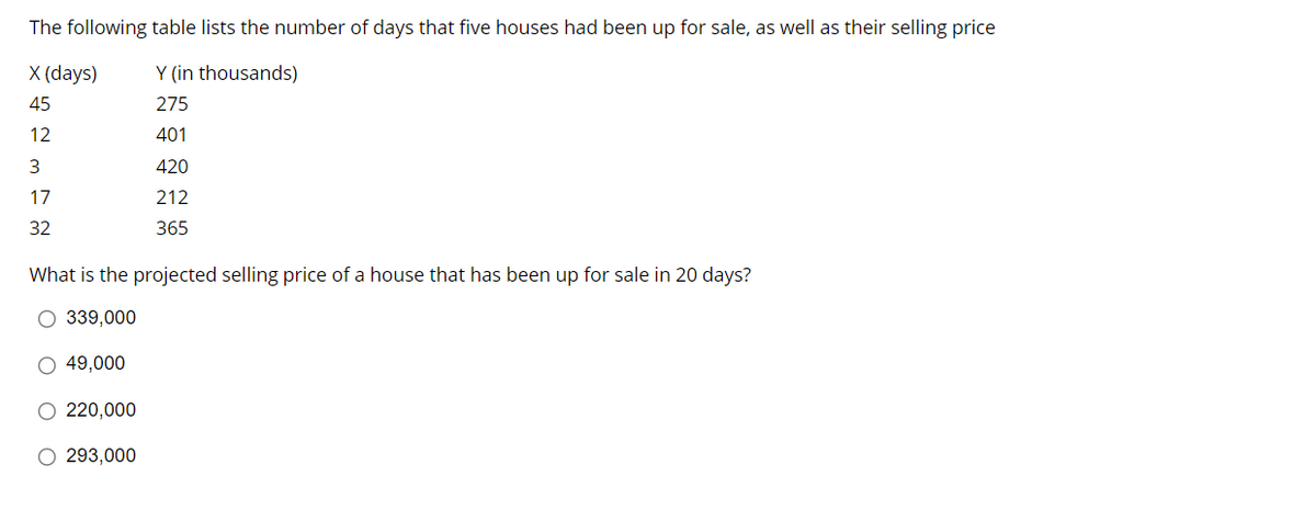 The following table lists the number of days that five houses had been up for sale, as well as their selling price
X (days)
Y (in thousands)
45
275
12
401
420
17
212
32
365
What is the projected selling price of a house that has been up for sale in 20 days?
O 339,000
O 49,000
O 220,000
O 293,000
