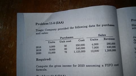 Problem 11-5 (IAA)
Pro
Tragie Company provided the following data for purchases
and sales:
Sla
rela
Purchases
Unit cost
Sales
Revenue
Ja.
Ag
Units
Cost
Units
250,000
540,000
1,125,000
4,000
7,000
12,000
280,000
630,000
1,200,000
50
2018
2019
2020
5,000
9,000
15,000
75
Required:
Compute the gross income for 2020 assuming a FIFO cost
formula.
