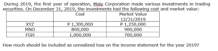 During 2019, the first year of operation, Maly Corporation made various investments in trading
securities. On December 31, 2019, the investments had the following cost and market value:
Cost
Market Value
P 1,300,000
800,000
1,000,000
12/31/2019
P 1,250,000
900,000
700,000
XYZ
MNO
FGH
How much should be included as unrealized loss on the income statement for the year 2019?
