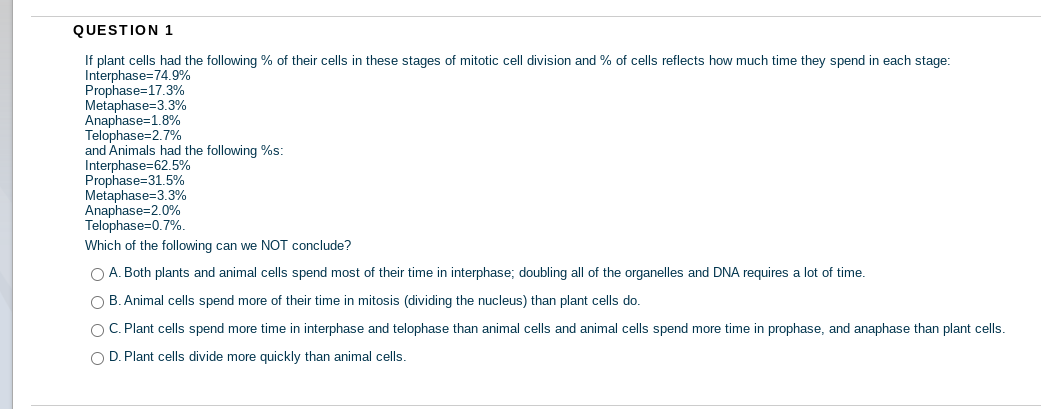 QUESTION 1
If plant cells had the following % of their cells in these stages of mitotic cell division and % of cells reflects how much time they spend in each stage:
Interphase=74.9%
Prophase=17.3%
Metaphase=3.3%
Anaphase=1.8%
Telophase=2.7%
and Animals had the following %s:
Interphase=62.5%
Prophase=31.5%
Metaphase=3.3%
Anaphase=2.0%
Telophase=0.7%.
Which of the following can we NOT conclude?
O A. Both plants and animal cells spend most of their time in interphase; doubling all of the organelles and DNA requires a lot of time.
O B. Animal cells spend more of their time in mitosis (dividing the nucleus) than plant cells do.
O C. Plant cells spend more time in interphase and telophase than animal cells and animal cells spend more time in prophase, and anaphase than plant cells.
O D. Plant cells divide more quickly than animal cells.
