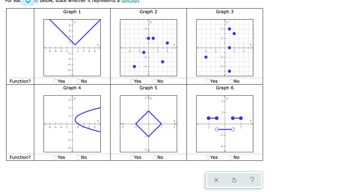 Ow, slate
il represe
Graph 1
Graph 2
Graph 3
y
4-
4
6.
4
2.
2
-8
-6
-4
2
4
8
2
-2
-2
-2
-2
-2
-4+
-6+
-4
-8
Function?
Yes
ONo
Yes
No
Yes
No
Graph 4
Graph 5
Graph 6
24y
y
4
2+
+
-6
-4
-2
-8
-2+
-4+
-4
-6+
Function?
OYes
No
Yes
ONo
Yes
No
I

