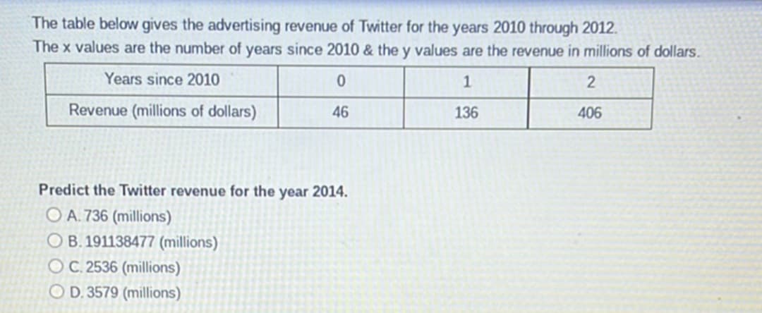 The table below gives the advertising revenue of Twitter for the years 2010 through 2012.
The x values are the number of years since 2010 & the y values are the revenue in millions of dollars.
Years since 2010
0
1
2
Revenue (millions of dollars)
46
136
406
Predict the Twitter revenue for the year 2014.
OA. 736 (millions)
OB. 191138477 (millions)
OC. 2536 (millions)
OD. 3579 (millions)