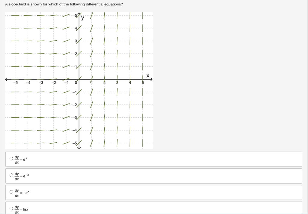 A slope field is shown for which of the following differential equations?
5
y
-2
-1
= ex
dx
O dy
dx
dy
=-e*
dx
O dy = Inx
it
