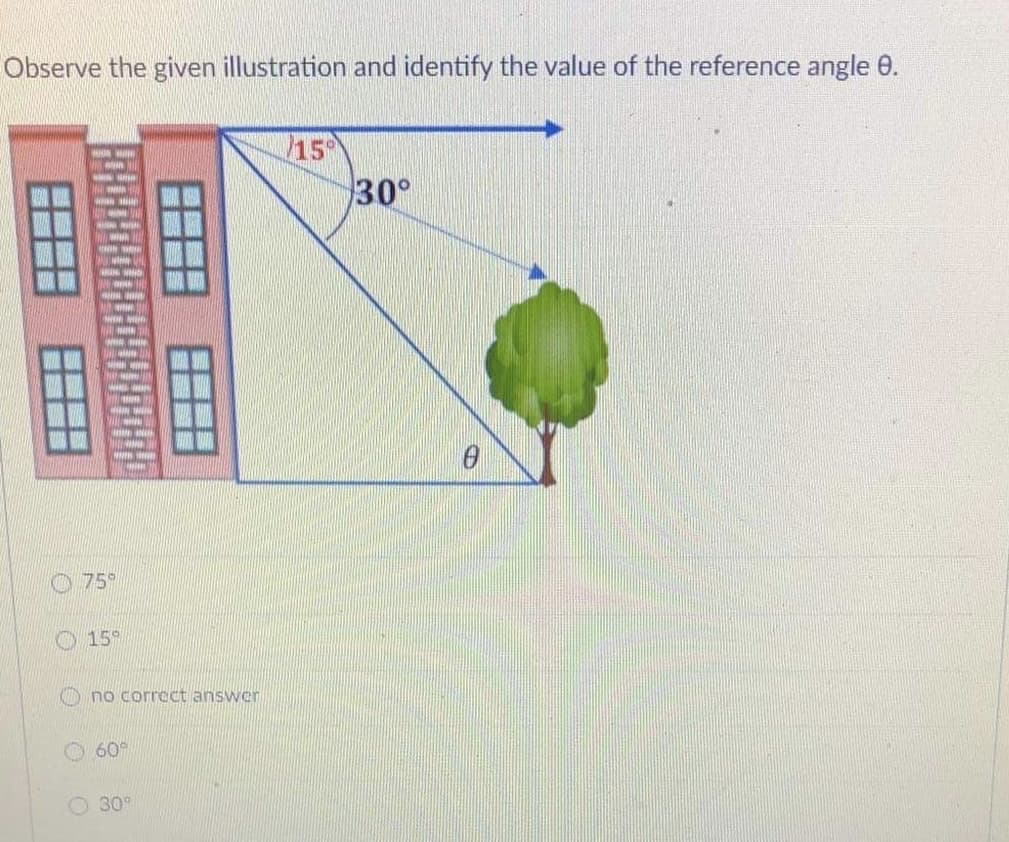 Observe the given illustration and identify the value of the reference angle 0.
15
30°
IN
O 75°
15
K no correct ansvwer
60
O 30°
