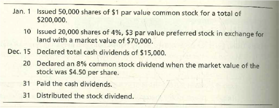 Jan. 1 Issued 50,000 shares of $1 par value common stock for a total of
$200,000.
10 Issued 20,000 shares of 4%, $3 par value preferred stock in exchange for
land with a market value of $70,000.
Dec. 15 Declared total cash dividends of $15,000.
20 Declared an 8% common stock dividend when the market value of the
stock was $4.50 per share.
31 Paid the cash dividends.
31 Distributed the stock dividend.
