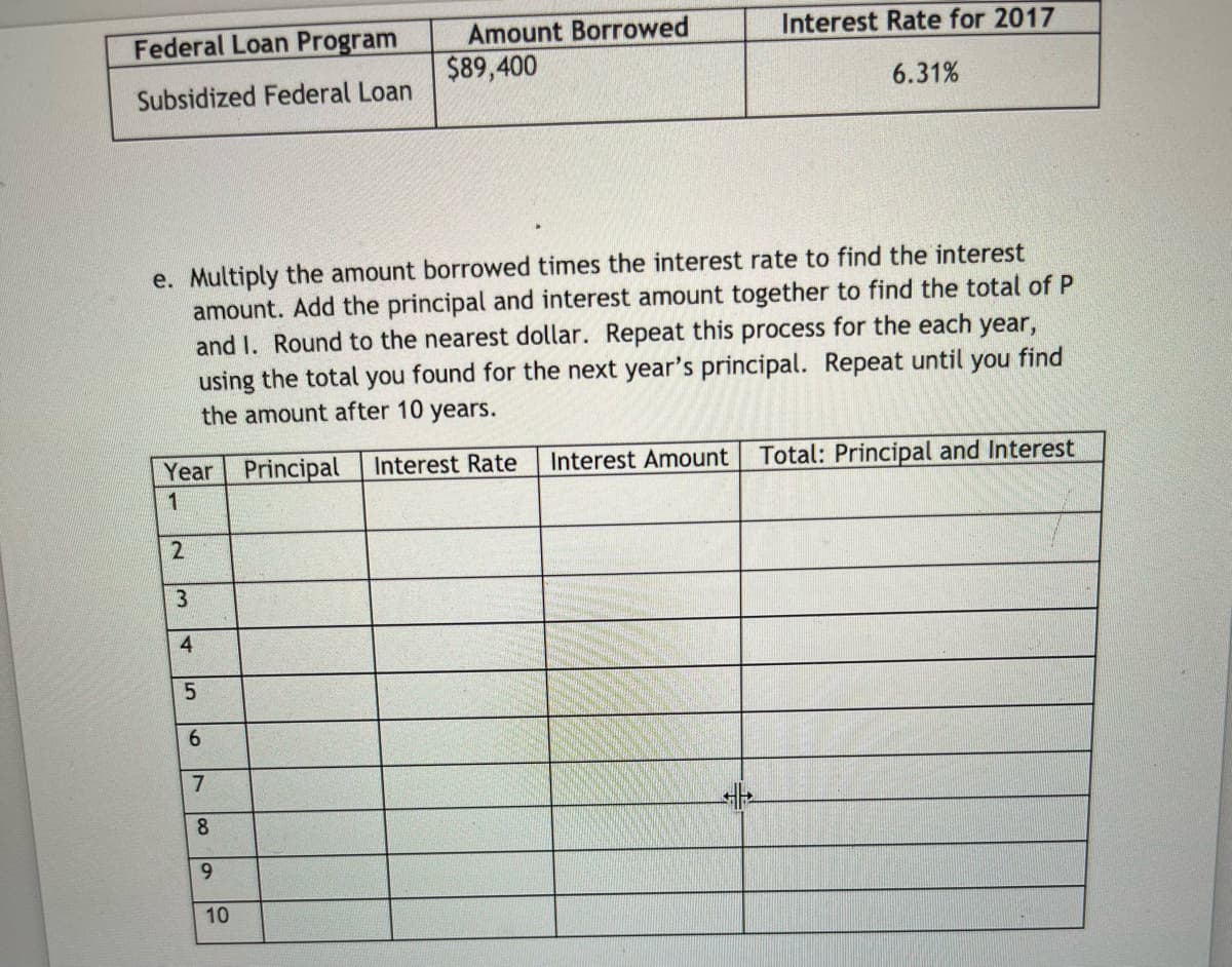 Federal Loan Program
Amount Borrowed
Interest Rate for 2017
$89,400
Subsidized Federal Loan
6.31%
e. Multiply the amount borrowed times the interest rate to find the interest
amount. Add the principal and interest amount together to find the total of P
and I. Round to the nearest dollar. Repeat this process for the each year,
using the total you found for the next year's principal. Repeat until you find
the amount after 10 years.
Year Principal
Interest Rate
Interest Amount
Total: Principal and Interest
2.
4
5.
6.
8
9.
10
