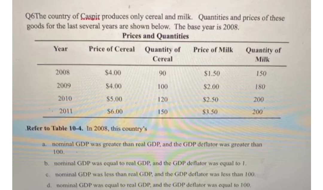 Q6The country of Caspir produces only cereal and milk. Quantities and prices of these
goods for the last several years are shown below. The base year is 2008.
Prices and Quantities
Year
Price of Cereal Quantity of
Price of Milk
Quantity of
Milk
Cereal
2008
$4.00
90
$1.50
150
2009
$4.00
100
$2.00
180
2010
$5.00
120
$2.50
200
2011
$6.00
150
$3.50
200
Refer to Table 10-4. In 2008, this country's
a. nominal GDP was greater than real GDP, and the GDP deflator was greater than
100.
b. nominal GDP was equal to real GDP, and the GDP deflator was equal to 1.
c. nominal GDP was less than real GDP, and the GDP deflator was less than 100.
d. nominal GDP was equal to real GDP, and the GDP deflator was equal to 100,
