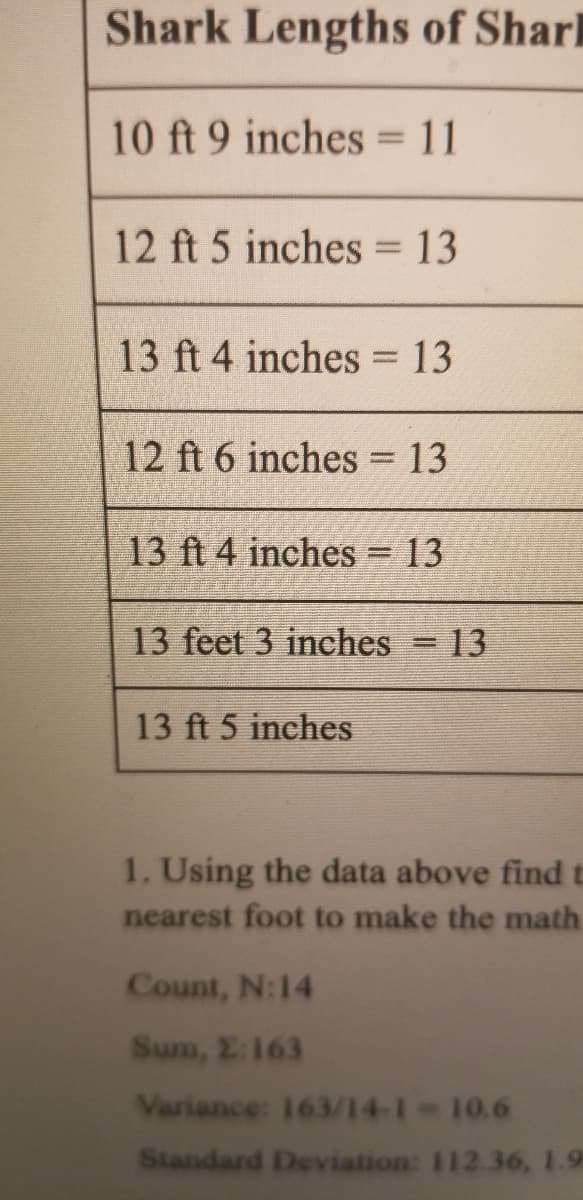 Shark Lengths of Sharl
10 ft 9 inches = 11
%3D
12 ft 5 inches = 13
13 ft 4 inches 13
12 ft 6 inches
13
13 ft 4 inches 13
13 feet 3 inches
- 13
13 ft 5 inches
1. Using the data above find
nearest foot to make the math
Count, N:14
Sun, Σ163
Variance: 163/14-1-10.6
Standard Deviation: 112.36, 1.9
