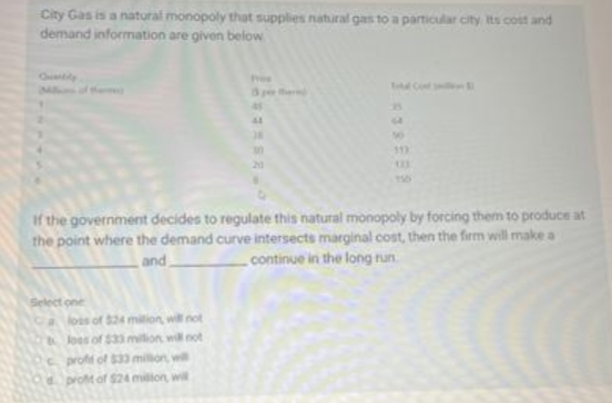 City Gas is a natural monopoly that supplies natural gas to a particular city its cost and
demand information are given below
Quently
Select one
a loss of $24 million, will not
bloes of $33 million will not
hros
proff of $33 million, will
prot of $24 million, will
44
38
44
50
113
If the government decides to regulate this natural monopoly by forcing them to produce at
the point where the demand curve intersects marginal cost, then the firm will make a
and
continue in the long run.
150