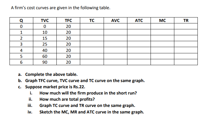 A firm's cost curves are given in the following table.
Q
TVC
TFC
TC
AVC
ATC
MC
TR
20
1
10
20
15
20
3
25
20
4
40
20
60
20
6
90
20
a. Complete the above table.
b. Graph TFC curve, TVC curve and TC curve on the same graph.
c. Suppose market price is Rs.22.
i.
How much will the firm produce in the short run?
How much are total profits?
Graph TC curve and TR curve on the same graph.
ii.
iii.
iv.
Sketch the MC, MR and ATC curve in the same graph.
