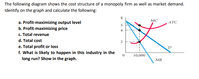 The following diagram shows the cost structure of a monopoly firm as well as market demand.
Identify on the graph and calculate the following:
$
MC
a. Profit-maximizing output level
b. Profit-maximizing price
c. Total revenue
ATC
4
d. Total cost
e. Total profit or loss
f. What is likely to happen in this industry in the
long run? Show in the graph.
10,000
MR
%24
2.
