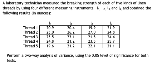 A laboratory technician measured the breaking strength of each of five kinds of linen
threads by using four different measuring instruments, l4, 2, ly, and l4, and obtained the
following results (in ounces):
Thread 1
Thread 2
19.9
27.0
20.9
20.4
21.9
25.0
26.2
24.8
Thread 3
25.5
23.1
21.5
24.4
23.5
25.7
Thread 4
Thread 5
24.8
21.2
19.6
21.2
22.1
21.1
Perform a two-way analysis of variance, using the 0.05 level of significance for both
tests.
