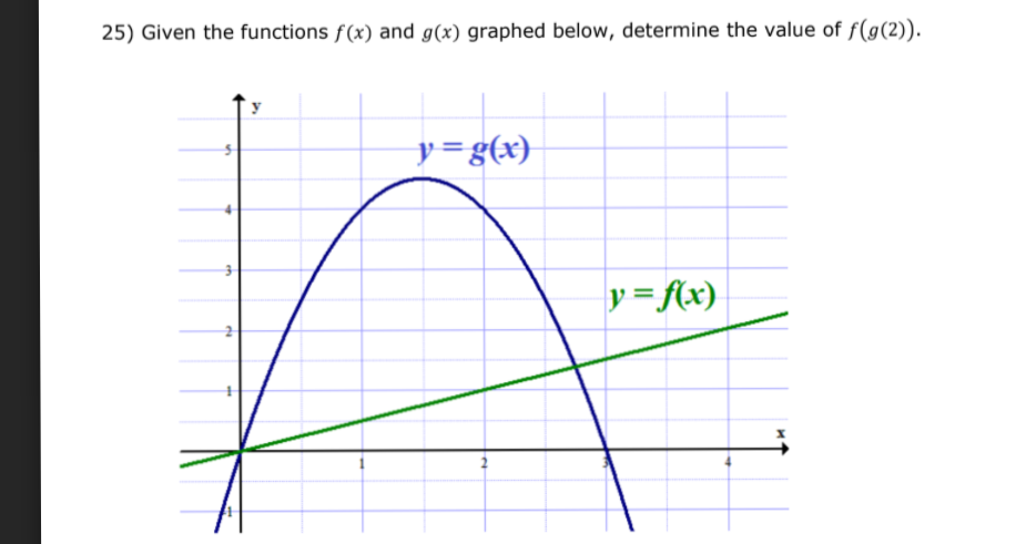 25) Given the functions f(x) and g(x) graphed below, determine the value of f(g(2)).
y=g(x}
y= f(x)

