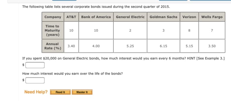 The following table lists several corporate bonds issued during the second quarter of 2015.
Company
AT&T Bank of America General Electric Goldman Sachs Verizon Wells Fargo
Time to
Maturity
(years)
10
10
3
7
Annual
3.40
4.00
5.25
6.15
5.15
3.50
Rate (%)
If you spent $20,000 on General Electric bonds, how much interest would you earn every 6 months? HINT [See Example 3.]
How much interest would you earn over the life of the bonds?
Need Help?
Read It
Master It
