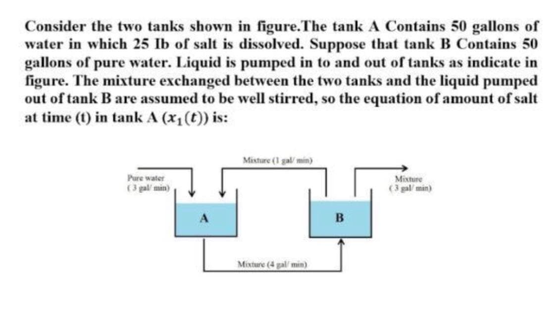 Consider the two tanks shown in figure.The tank A Contains 50 gallons of
water in which 25 Ib of salt is dissolved. Suppose that tank B Contains 50
gallons of pure water. Liquid is pumped in to and out of tanks as indicate in
figure. The mixture exchanged between the two tanks and the liquid pumped
out of tank B are assumed to be well stirred, so the equation of amount of salt
at time (t) in tank A (x1(t)) is:
Mixture (1 gal/ min)
Pure water
(3 gal min)
Mixture
(3 gal/ min)
Mixture (4 gal/ min)

