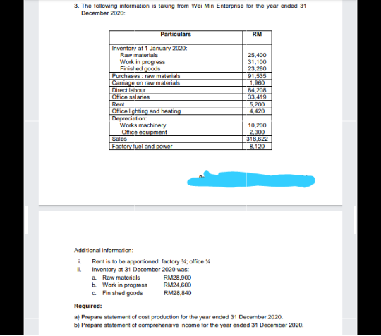 3. The following information is taking from Wei Min Enterprise for the year ended 31
December 2020:
Particulars
RM
Inventory at 1 January 2020:
Raw materials
Work in progress
Finished goods
Purchases : raw materials
Carriage on raw materials
Direct labour
Office salanes
Rent
Office lighting and heating
Depreciation:
Works machinery
Office equipment
Sales
Factory fuel and power
25,400
31,100
23.260
91.535
1.960
84,208
33,419
5,200
4.420
10.200
2,300
318,622
8,120
Additional information:
i Rent is to be apportioned: factory %; office %
ii Inventory at 31 December 2020 was:
a Raw materials
RM28,900
RM24,600
b. Work in progress
c. Finished goods
RM28,840
Required:
a) Prepare statement of cost production for the year ended 31 December 2020.
b) Prepare statement of comprehensive income for the year ended 31 December 2020.
