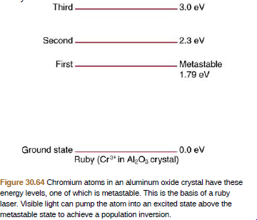 Third
3.0 eV
Second
2.3 eV
First.
Metastable
1.79 ev
Ground state
0.0 ev
Ruby (Crt in Al;O3 crystal)
Figure 30.64 Chromium atoms in an aluminum oxide crystal have these
energy levels, one of which is metastable. This is the basis of a ruby
laser. Visible light can pump the atom into an excited state above the
metastable state to achieve a population inversion.
