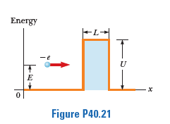 Energy
U
E
Figure P40.21
