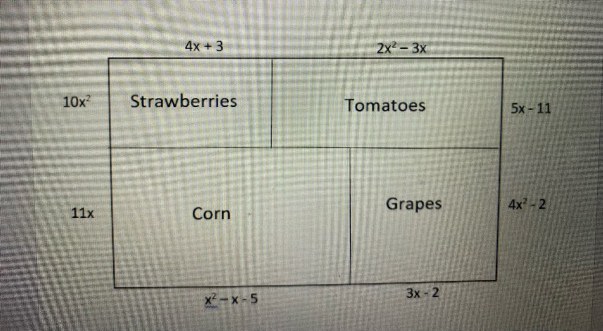 4x +3
2x2-3x
10x
Strawberries
Tomatoes
5x- 11
Grapes
4x -2
11x
Corn
Зх - 2
x²-x-5
