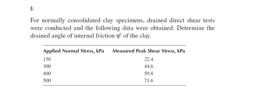 3.
For normally consolidated clay specimens, drained direct shear tests
were conducted and the following data were obtained. Determine the
drained angle of internal friction o' of the clay.
Applied Normal Stress, kPa
Measured Peak Shear Stress, kPa
150
22.4
300
44.6
400
59.8
500
71.6
