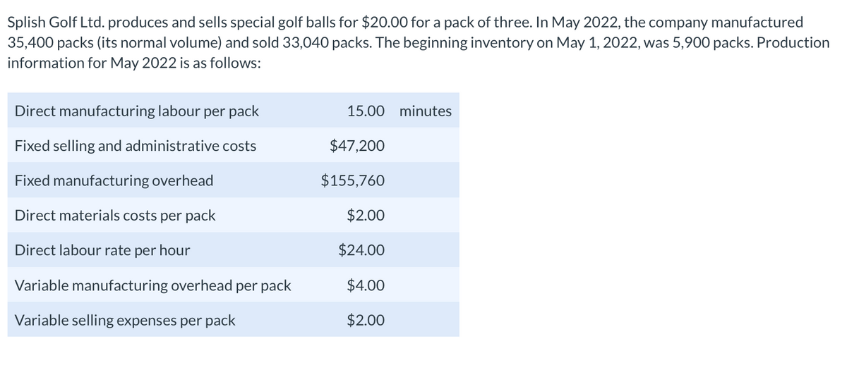 Splish Golf Ltd. produces and sells special golf balls for $20.00 for a pack of three. In May 2022, the company manufactured
35,400 packs (its normal volume) and sold 33,040 packs. The beginning inventory on May 1, 2022, was 5,900 packs. Production
information for May 2022 is as follows:
Direct manufacturing labour per pack
Fixed selling and administrative costs
Fixed manufacturing overhead
Direct materials costs per pack
Direct labour rate per hour
Variable manufacturing overhead per pack
Variable selling expenses per pack
15.00 minutes
$47,200
$155,760
$2.00
$24.00
$4.00
$2.00