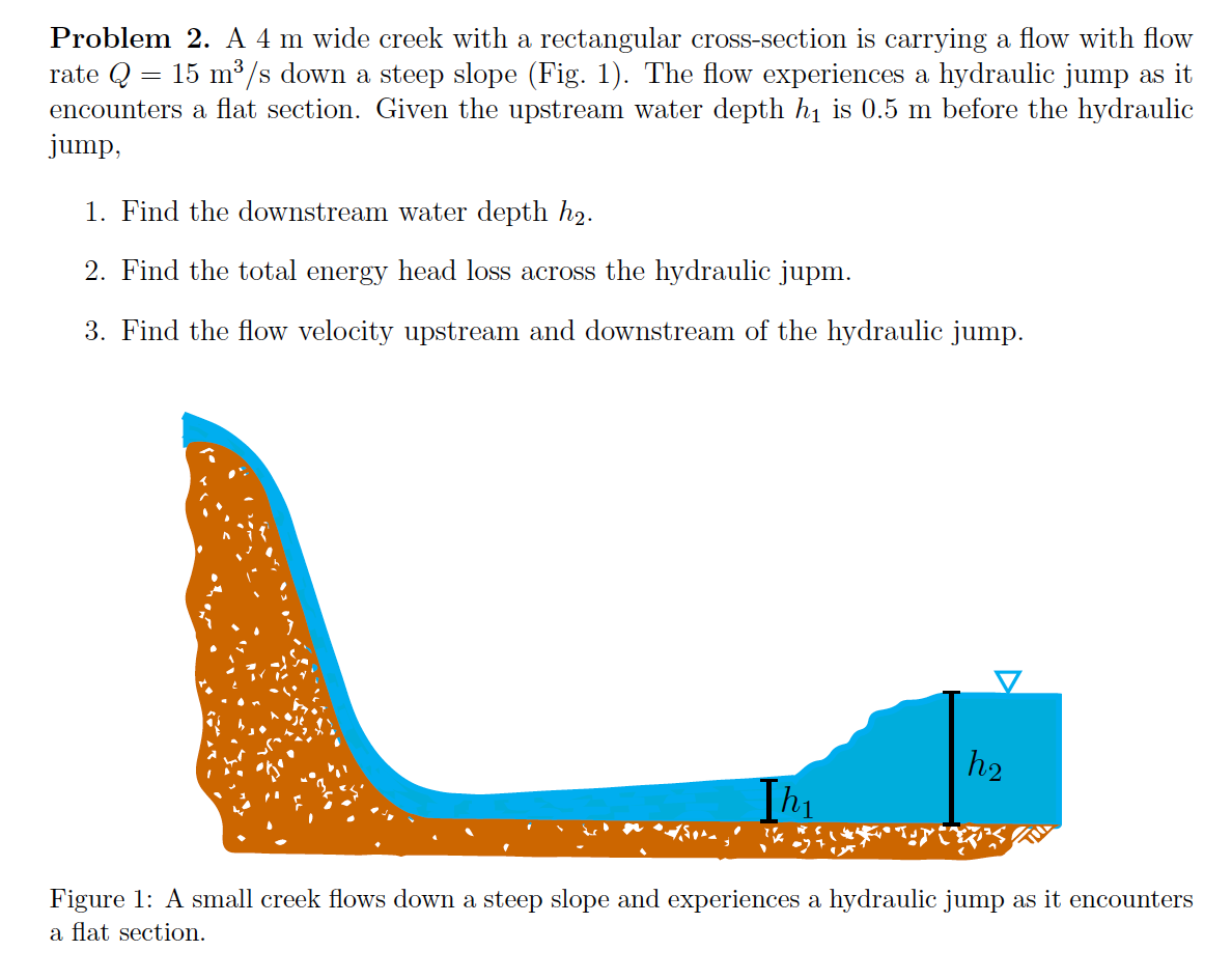 Problem 2. A 4 m wide creek with a rectangular crosS-section is carrying a flow with flow
rate Q
encounters a flat section. Given the upstream water depth hị is 0.5 m before the hydraulic
jump,
15 m³/s down a steep slope (Fig. 1). The flow experiences a hydraulic jump as it
1. Find the downstream water depth h2.
2. Find the total energy head loss across the hydraulic jupm.
3. Find the flow velocity upstream and downstream of the hydraulic jump.
h2
Figure 1: A small creek flows down a steep slope and experiences a hydraulic jump as it encounters
a flat section.
