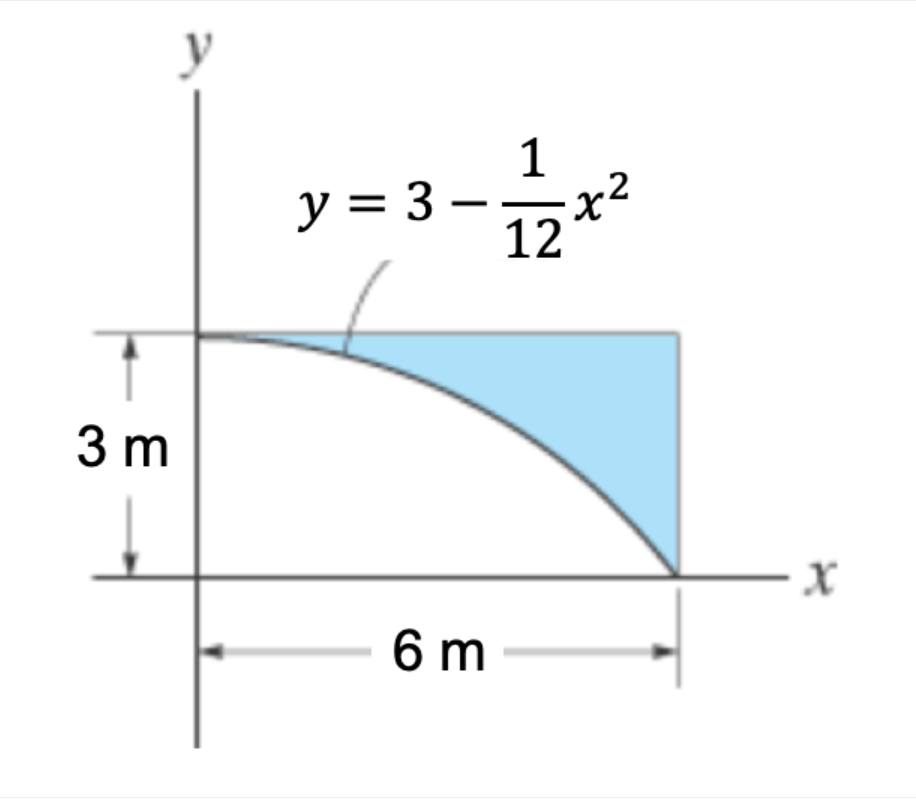 1
y = 3 –
12
3 m
6 m
