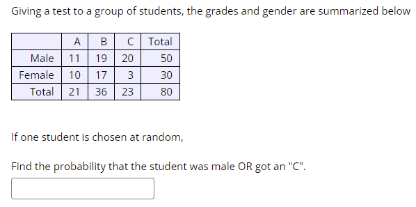 Giving a test to a group of students, the grades and gender are summarized below
A
B C Total
Male 11
19 20
Female 10
17 3
Total 21 36 23
50
30
80
If one student is chosen at random,
Find the probability that the student was male OR got an "C".