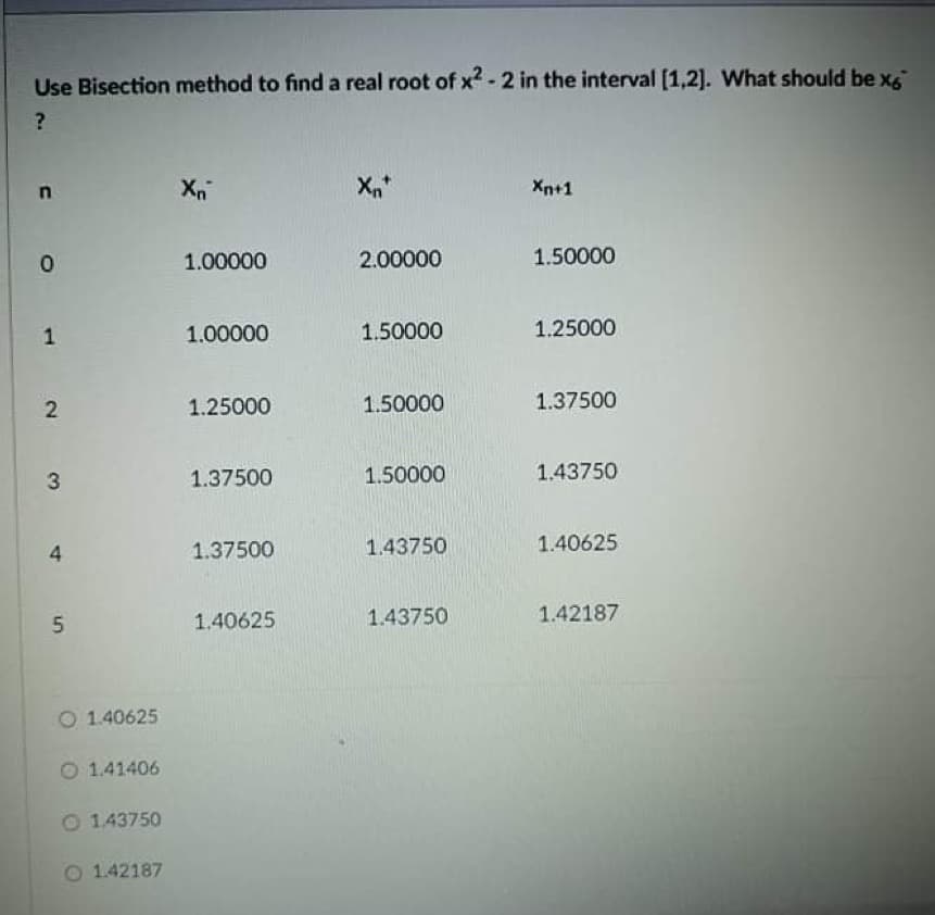 Use Bisection method to find a real root of x2 - 2 in the interval [1,2]. What should be xg
Xn+1
1.00000
2.00000
1.50000
1
1.00000
1.50000
1.25000
1.25000
1.50000
1.37500
3
1.37500
1.50000
1.43750
4
1.37500
1.43750
1.40625
1.40625
1.43750
1.42187
O 1.40625
O 1.41406
O 1.43750
1.42187
5.
