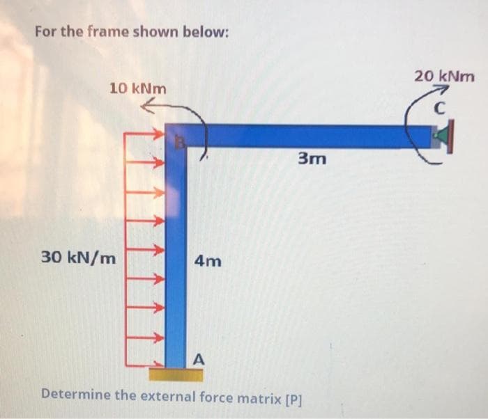 For the frame shown below:
20 kNm
10 kNm
C
3m
30 kN/m
4m
A
Determine the external force matrix [P]
