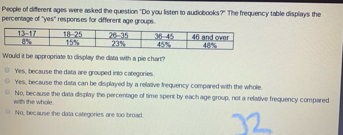 People of different ages were asked the question "Do you listen to audiobooks?" The frequency table displays the
percentage of "yes" responses for different age groups.
46 and over
13-17
8%
18-25
15%
26-35
23%
36-45
45%
48%
Would it be appropriate to display the data with a pie chart?
Yes, because the data are grouped into categories.
Yes, because the data can be displayed by a relative frequency compared with the whole.
No, because the data display the percentage of time spent by each age group, not a relative frequency compared
with the whole.
No, because the data categories are too broad.
