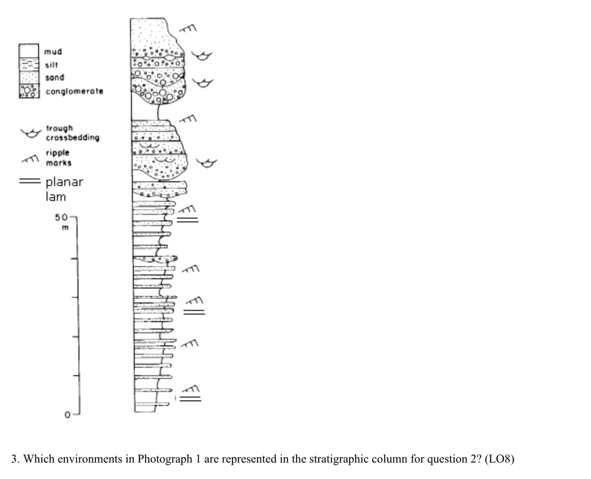 mud
silt
sand
conglomerate
trough
crossbedding
ripple
marks
planar
lam
50
CH
3. Which environments in Photograph 1 are represented in the stratigraphic column for question 2? (L08)